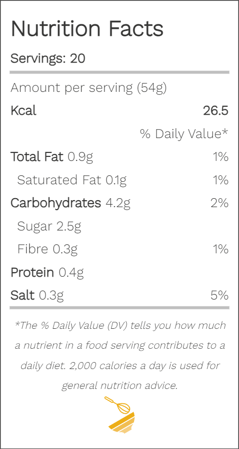 Recipe Calorie Nutrition Calculator
