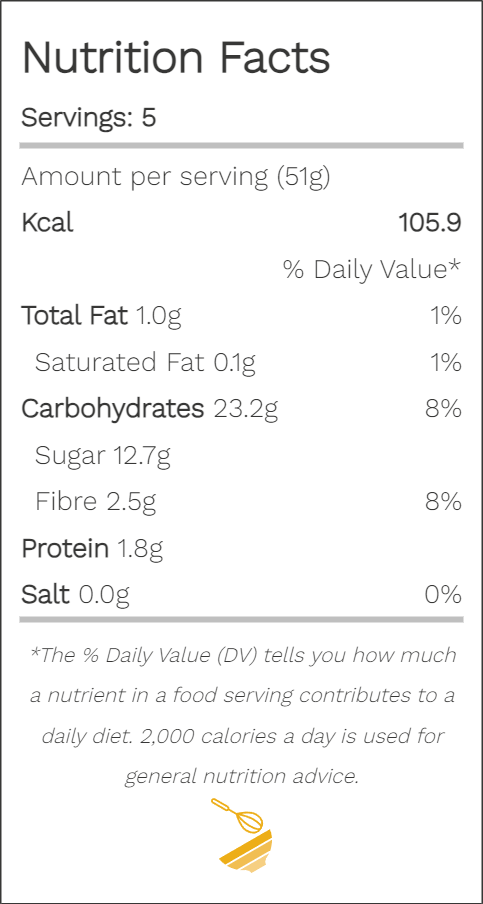 Recipe Calorie Nutrition Calculator