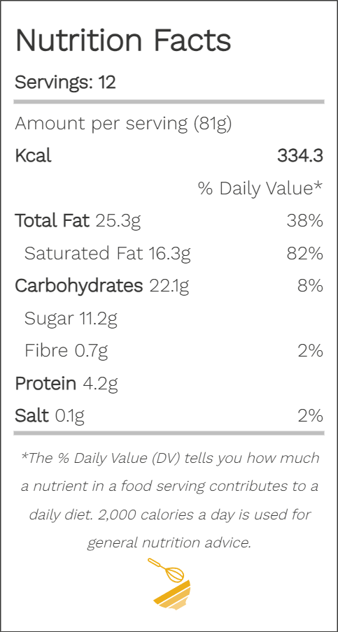 Recipe Calorie Nutrition Calculator