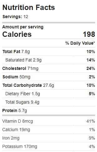 Nutrition Information for Sugar Free Easy Healthy Zucchini Bread - Really Sugar Free
