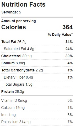 Nutritional Information for Piri Piri Chicken Recipe - Really Sugar Free